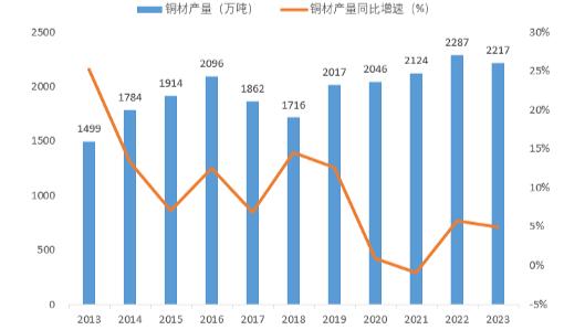 国际能源市场价格波动对全球经济稳定的影响分析