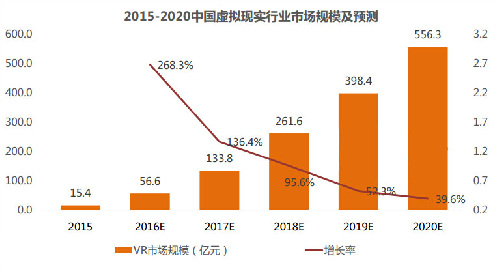 虚拟现实技术重塑娱乐产业生态，广泛应用引领变革