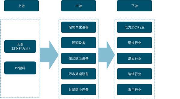 中国加强基础设施建设以刺激内需增长