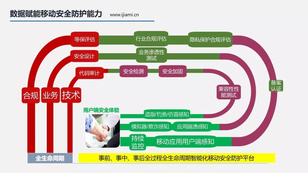 数据安全难题引发全球互联网行业关注解决之道