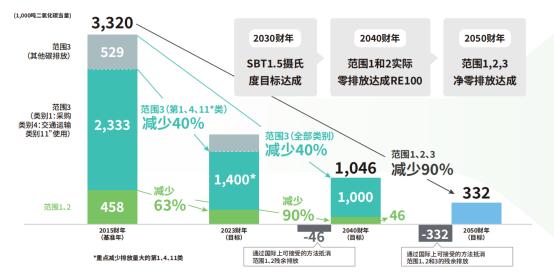 全球企业聚焦，可持续发展议题引热议