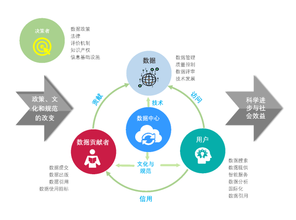 数据共享，全球企业创新的关键驱动力