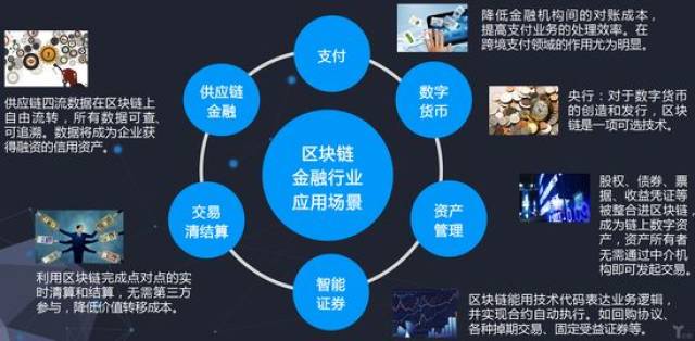 区块链技术引领全球金融系统革新