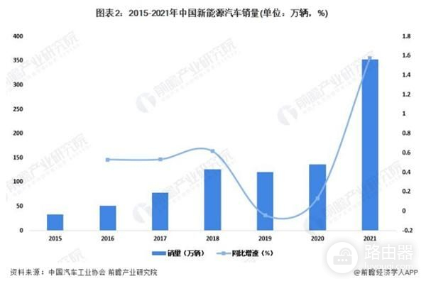 新能源汽车市场崛起与传统车企的应对挑战