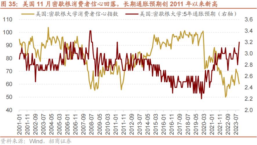 俄罗斯通胀预期达13.4%，深度解读与未来展望