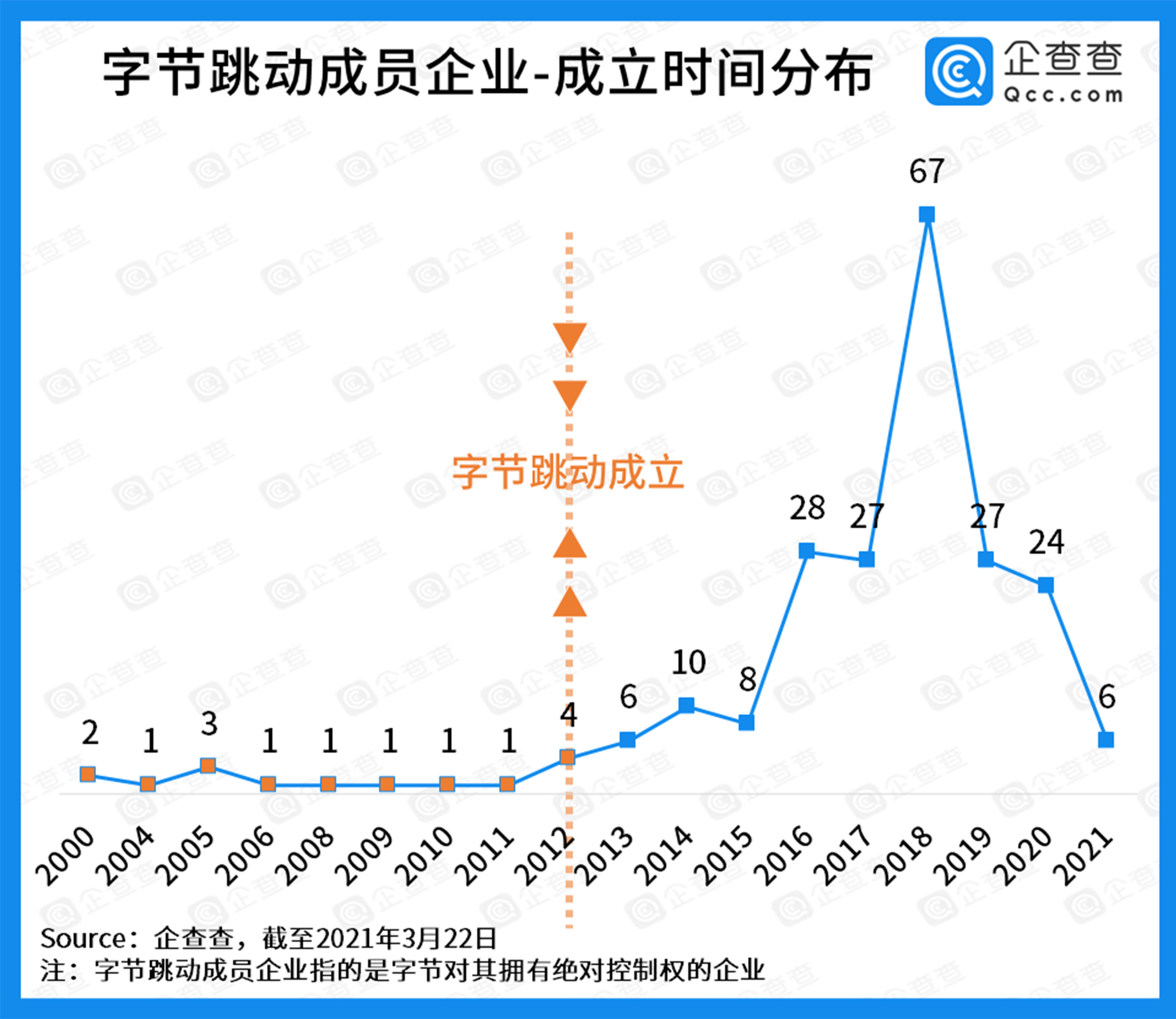 字节跳动上调年终激励，激发潜能，携手共创辉煌未来