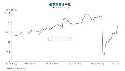 俄乌局势紧张与油价上涨，全球能源市场的潜在震荡探讨及影响分析