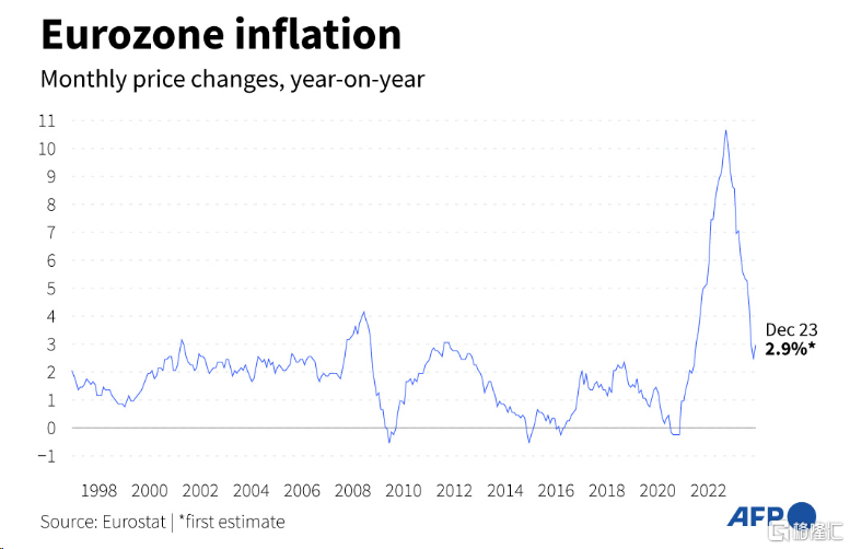 欧元区和欧盟十月通胀率反弹，深度解析、影响与展望