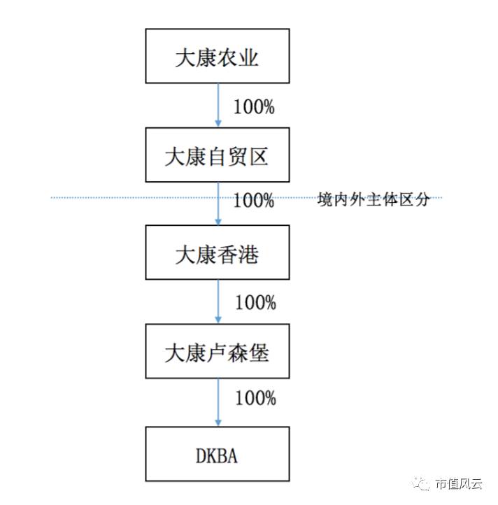 农业大宗贸易的五行属性深度解析