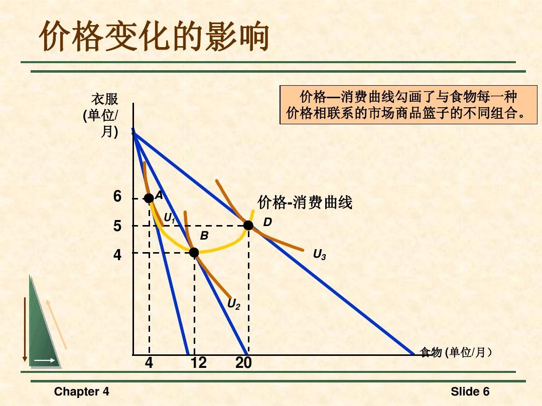 价格消费曲线形态解析，揭示消费市场的动态趋势与行为模式