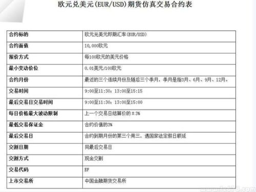 外汇期货保证金比例，深度解析及实战指南