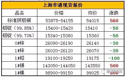 有色金属价格官网，洞悉市场动态，掌握行业趋势