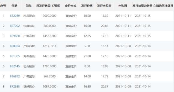 新股交易规则深度解读