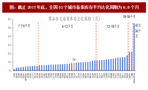 房地产库存周期排名算法解析