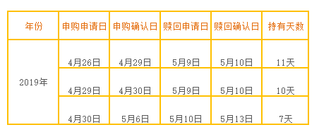 基金赎回时间的计算方法解析