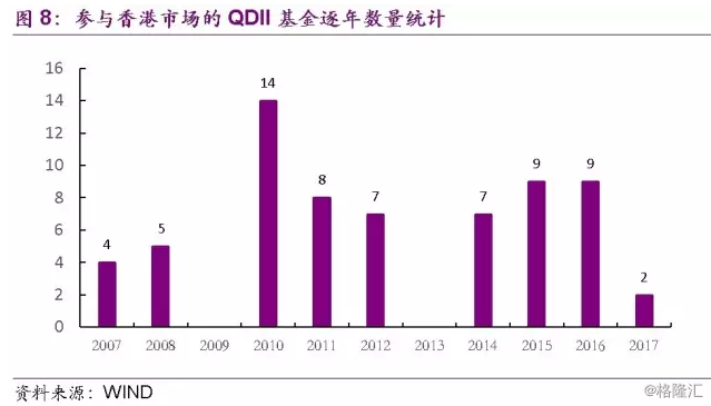 基金产品简要解析与评估报告