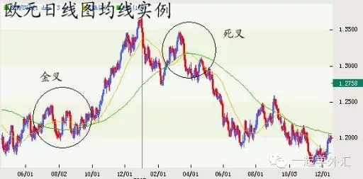 外汇交易技巧与实战策略图解