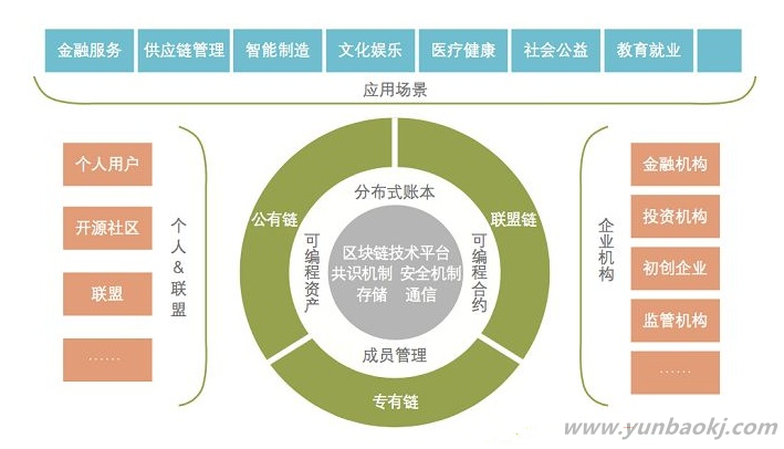 深度解析中国区块链技术发展状况，前景展望与知乎热议焦点