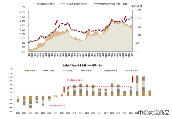 2024下半年大宗商品市场展望，最看好哪些商品？