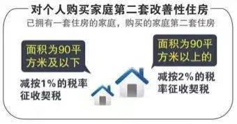 国家房产新规实施，新起点带来新机遇