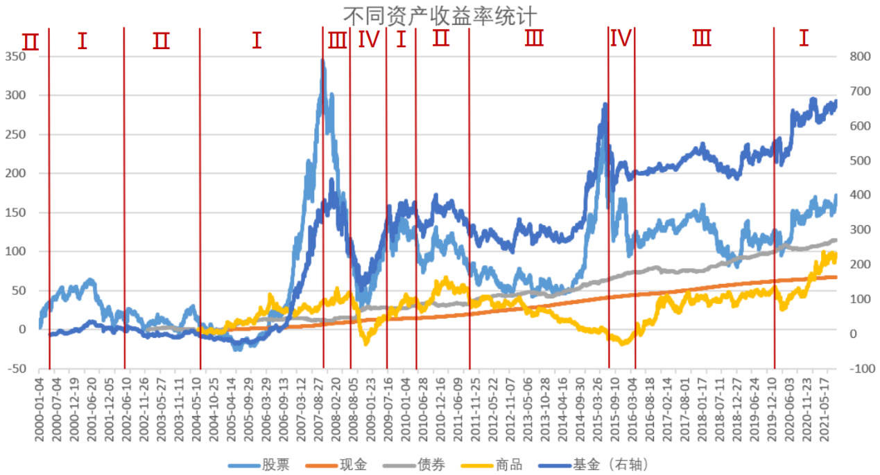 经济周期分析详解，揭示经济波动背后的规律与趋势