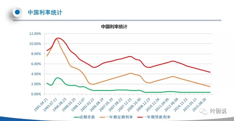 全球存款利率排名表深度解析与对比，各国利率对比概览