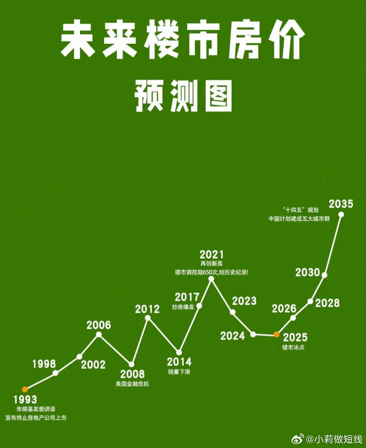 揭秘未来走向，2025年房价走势预测已明确方向