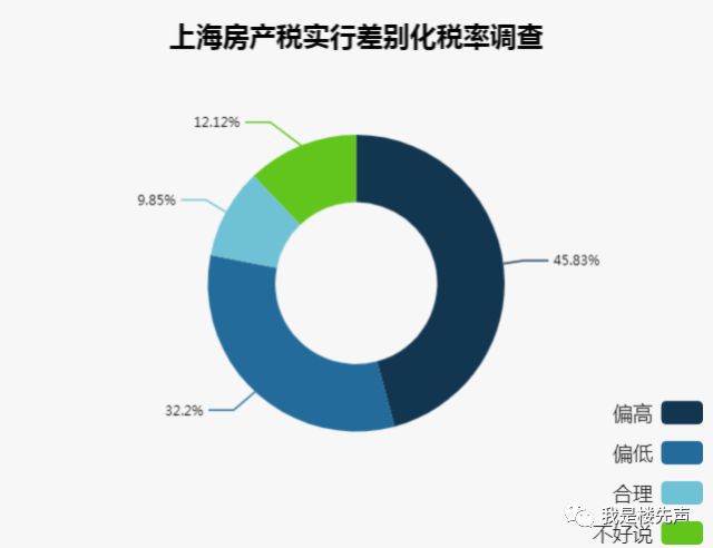 上海人均面积房产税的解读与探讨