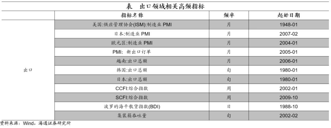 宏观经济分析的主要方法概览，探究不同路径之外的研究方法