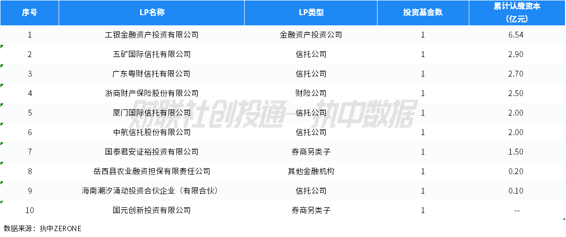 私募股权基金公司排名TOP10，深度剖析行业格局与趋势