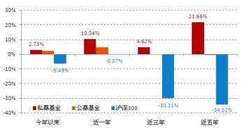 投资基金特性与非特性概览