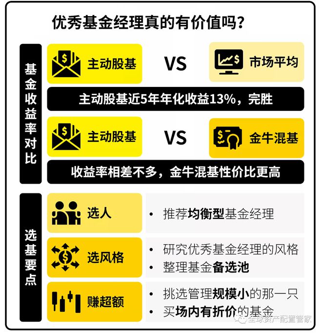 主动基金被动投与被动基金主动投，投资策略再思考