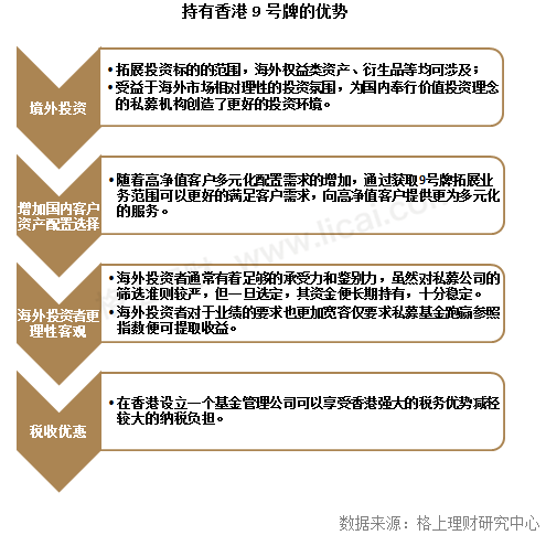 证券私募牌照申请条件的深度解析与指南