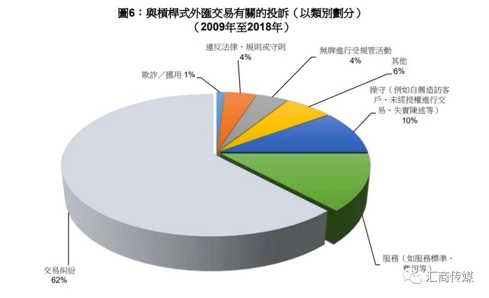 英国炒外汇杠杆交易的深度剖析