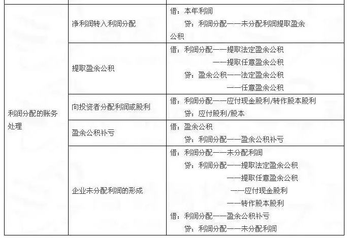 私募公司会计分录写法详解指南