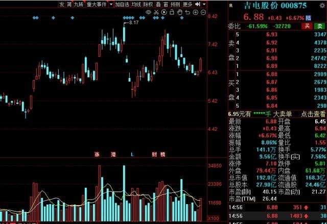 科创板潜力无限，未来有望孕育十倍增长股