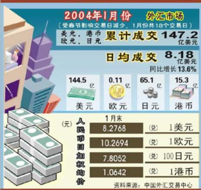 外汇保证金交易的探索、理解与利用之道