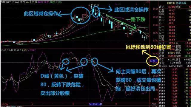 股票买入策略，理性投资的实战指南