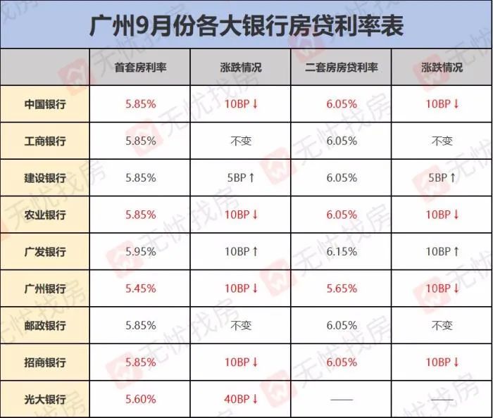 房贷利率调整最新动态，影响、趋势及应对策略全解析