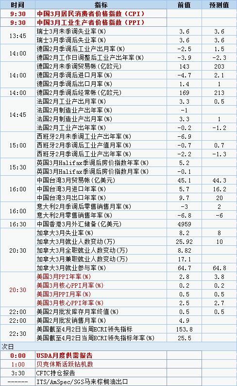 全球经济数据公布时间表的重要性及其影响力分析