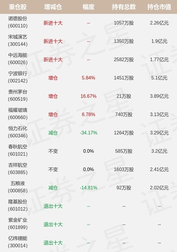 蓝筹股基金的种类及其特点深度解析