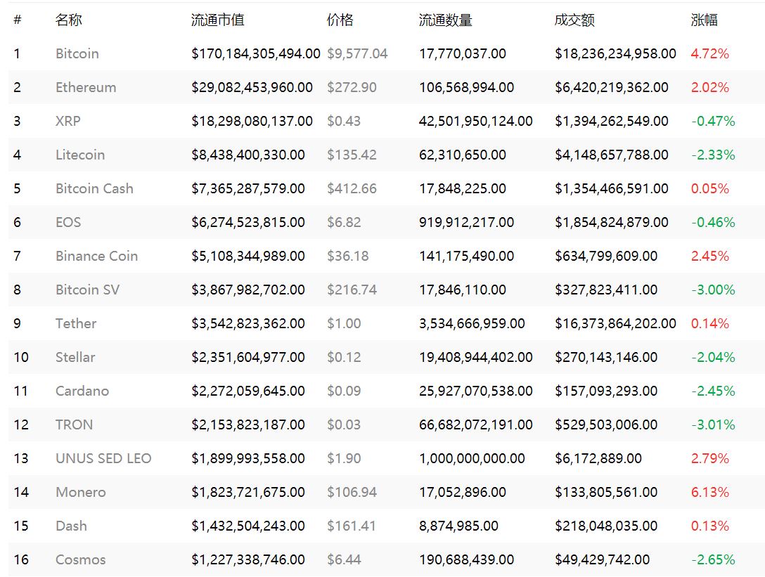 比特币突破95000美元大关，重塑加密货币格局与全球经济的深远变革