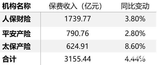 某险企分公司首日保费收入破亿，成功背后的因素及启示