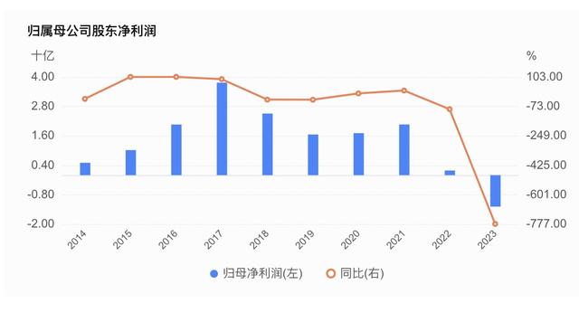 晨鸣纸业债务逾期应对，挑战与机遇并存