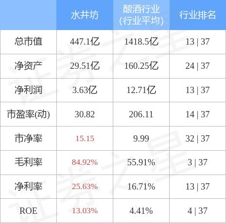 水井坊股票深度解析及前景展望