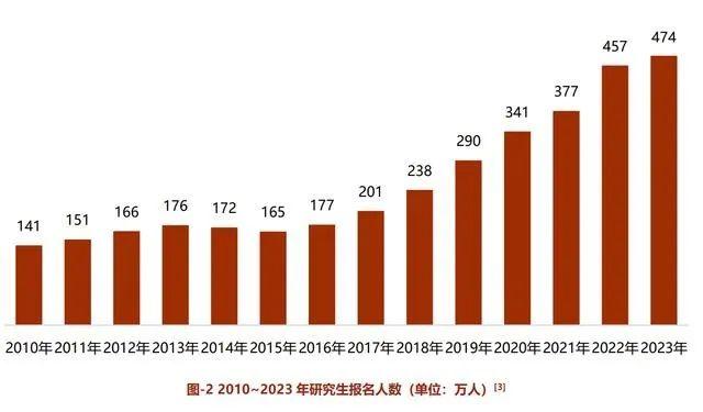 考研报名人数下降背后的原因深度解读，社会变迁与年轻人的多元选择路径