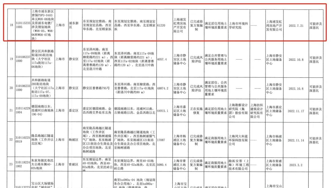 上海污染地块毗邻新小区，挑战与应对策略