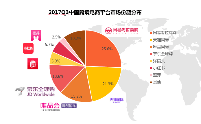 阿里全球电商整合战略，构建新纪元电商生态圈