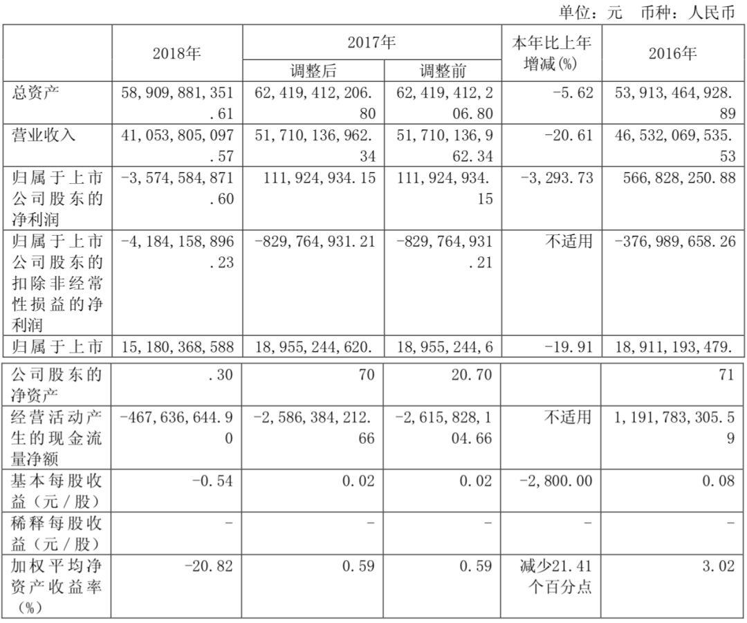 汽车经销商大面积亏损现象深度剖析与反思