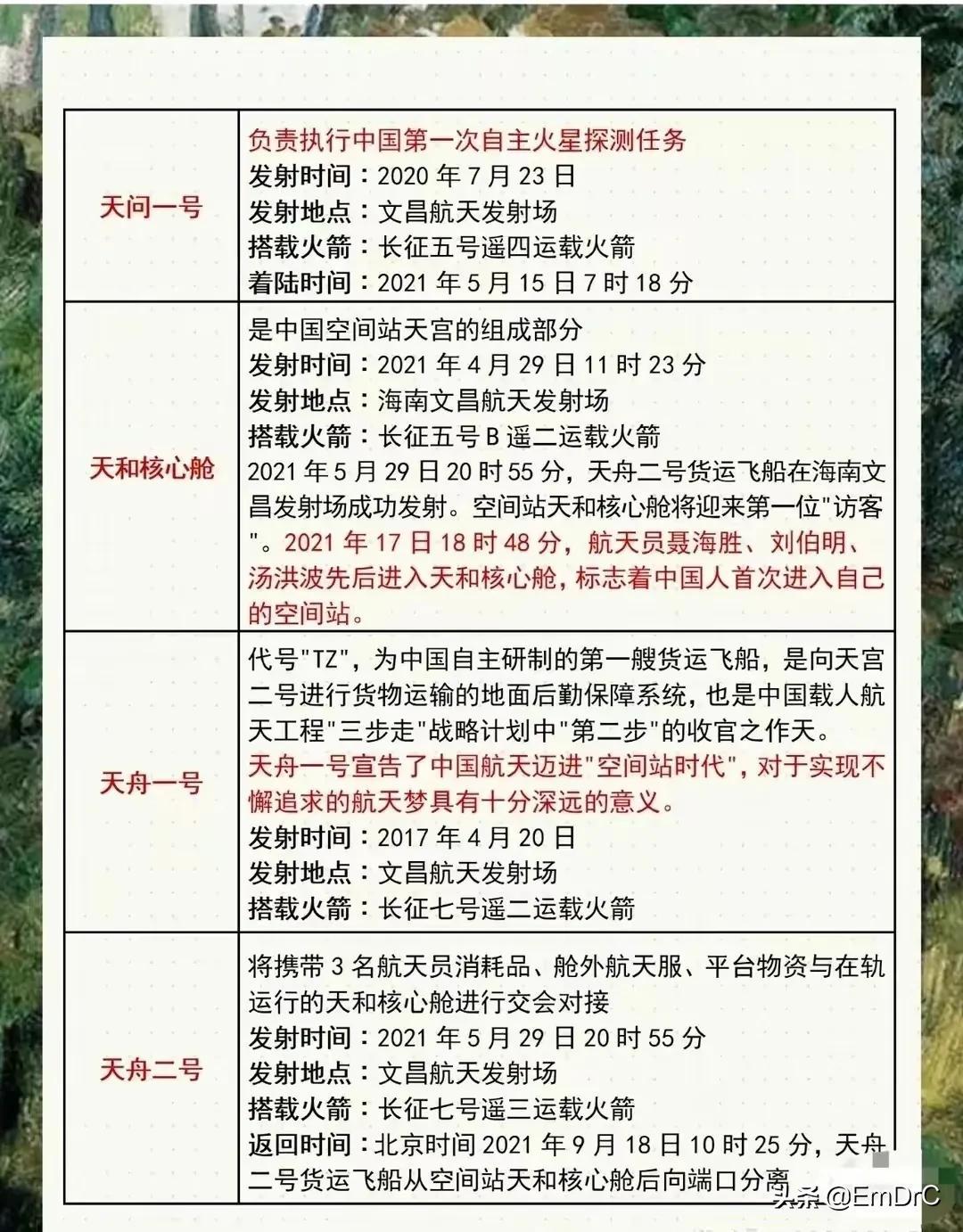 航天小知识集锦，精选十款知识点摘要